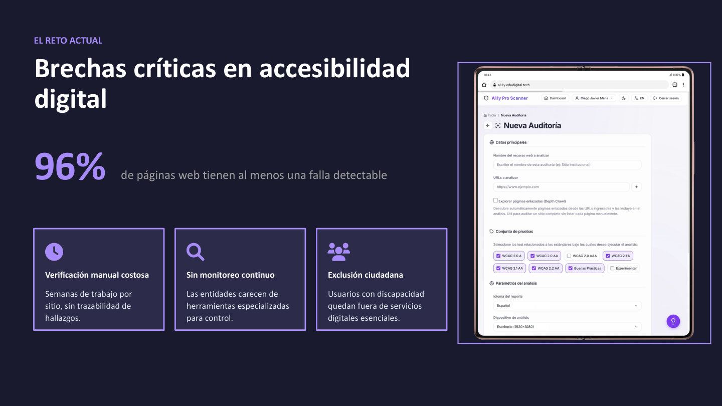 Diapositiva sobre el Reto Actual: Brechas críticas, verificación manual costosa y exclusión ciudadana