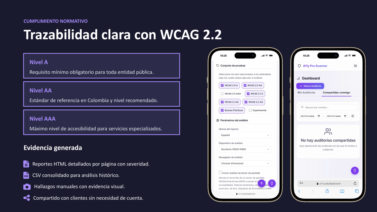 Diapositiva de Cumplimiento Normativo: Trazabilidad clara con niveles A, AA, AAA de WCAG 2.2 y formatos de evidencia generada