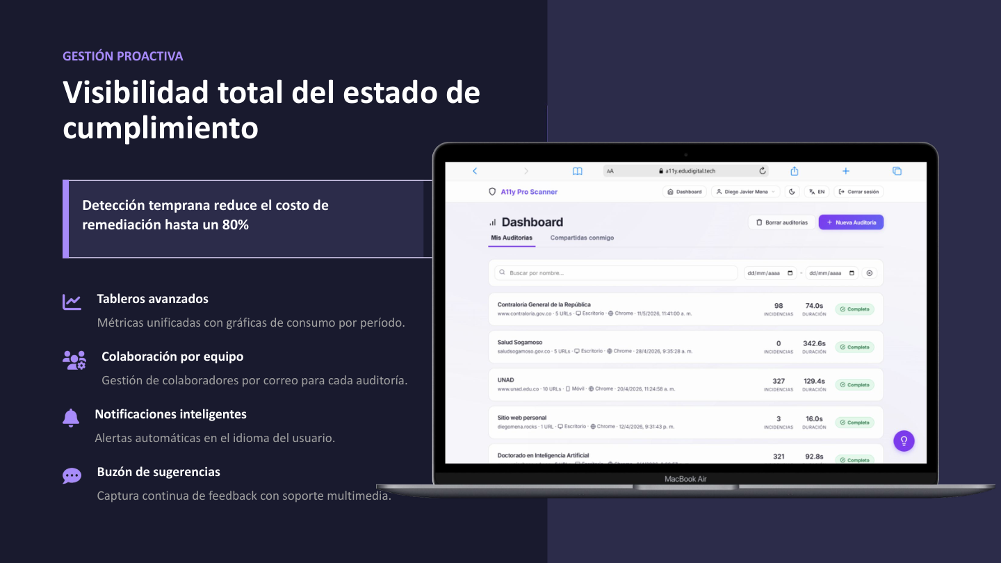 Diapositiva de Gestión Proactiva: Visibilidad total del estado de cumplimiento y reducción del 80% en costos de remediación